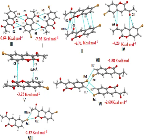 Table 1b. Precise crystal data for 3-acetylcoumarin derivatives    