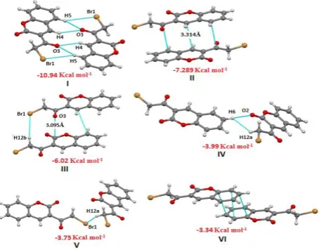 Figure 6. Molecular pairs (I-VI in Table 3) along with their interaction energies calculated with PIXEL (values in red) in M-6