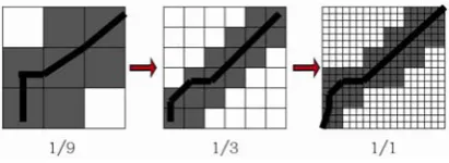 Figure 1. Modification of FastDTW 