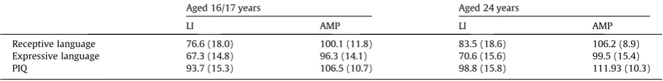 Table 1