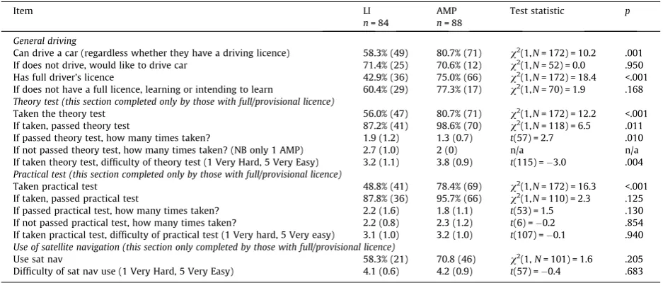 Table 2