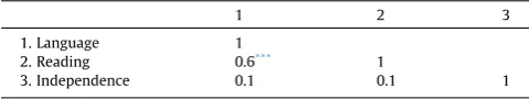 Table 3
