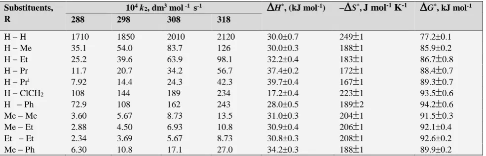 Table 2. Rate constants and activation parameters for the oxidation of BDSD-oximes (R1R2C=N–OH) complexes 