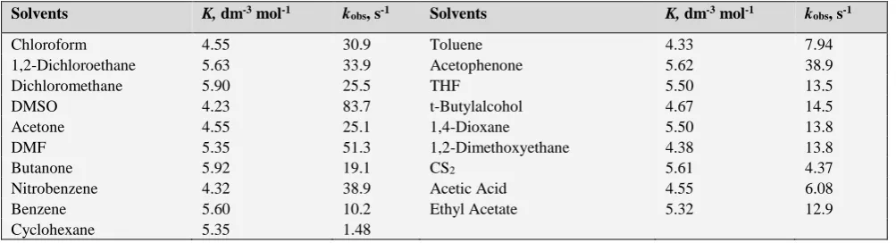 Table 4. Effect of solvents on the oxidation of acetaldoxime by BDSD at 298 K 