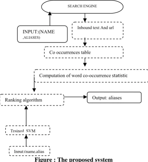 Figure : The proposed system  