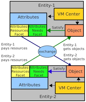 Figure 2.  A framework of value-oriented human relationship.