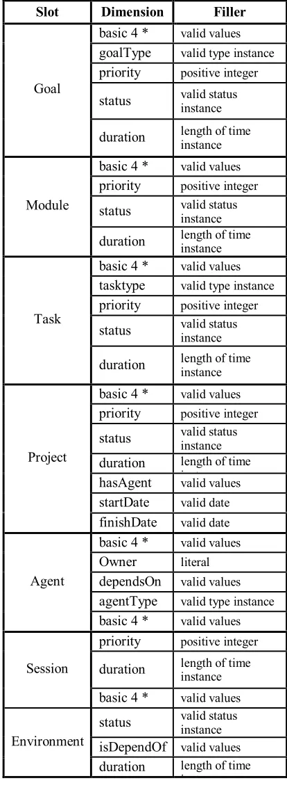 Table 1.  The Illustration of the Case Frame structure  