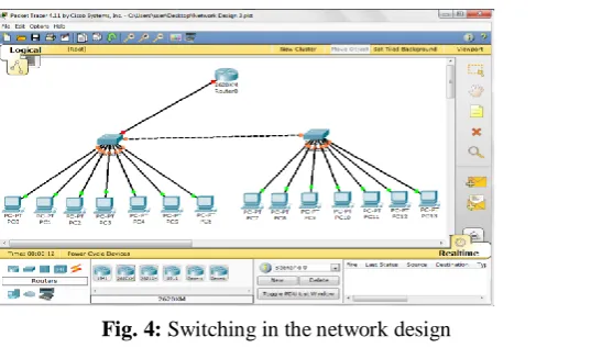 Fig. 2: Routers and switches 