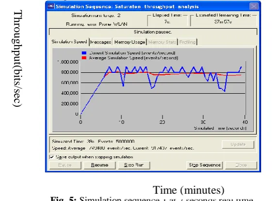 Fig. 5:  Simulation sequence 1 at 7 seconds real time. Time (minutes)  