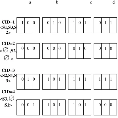 Figure 5.  Bitmap matrix of W1