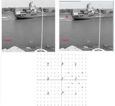 Fig. 3  Three Step Search Algorithm  