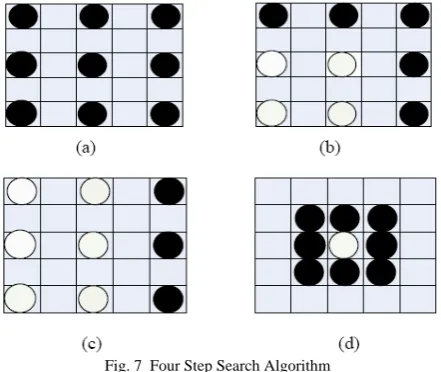Fig. 7  Four Step Search Algorithm  
