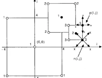 Fig. 13  Cross Search Algorithm  