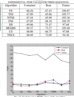 TABLE VALUESIII  FOR