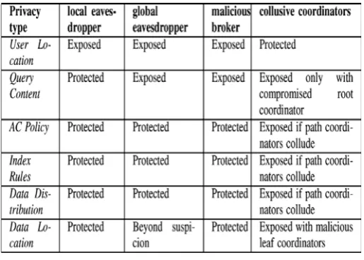 Fig. 1. Overview of the IBS infrastructure [1]. 