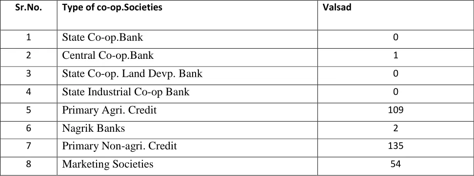 table in Valsad Dist : Table : 7 