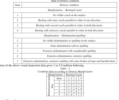 Table - 1 Proposed condition rating and associated repair priority 