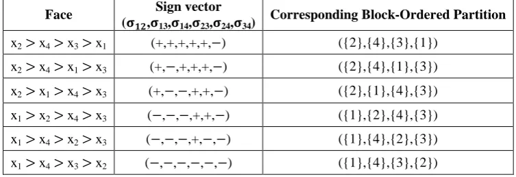 Fig.1: The Braid arrangement when n = 4  