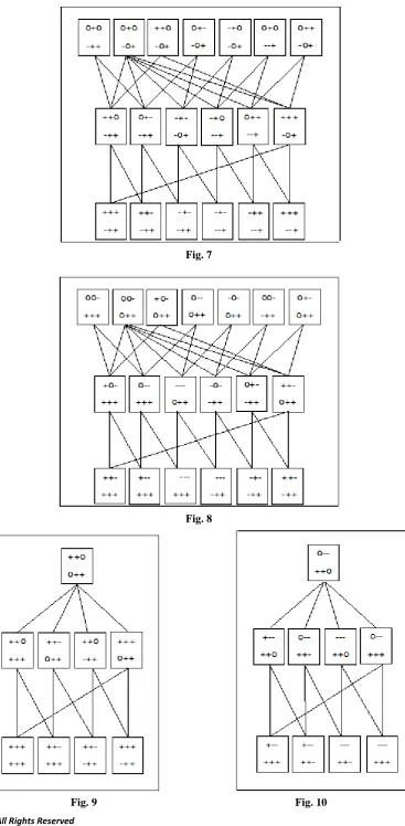 Fig. 7  