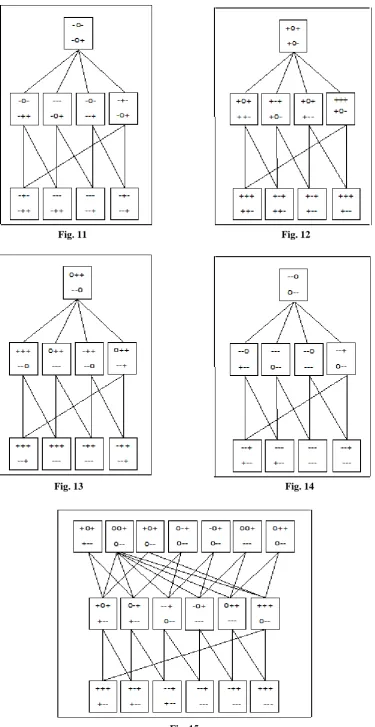 Fig. 15 