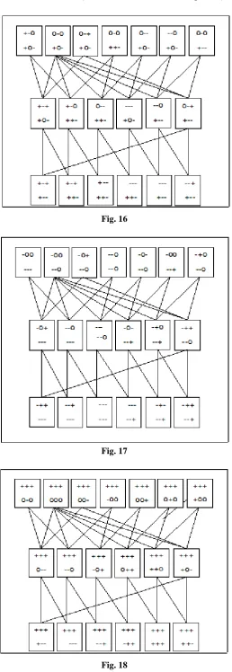 Fig. 18 