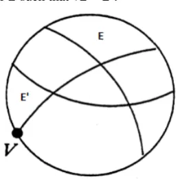 Fig. 19: The projection of E on v 