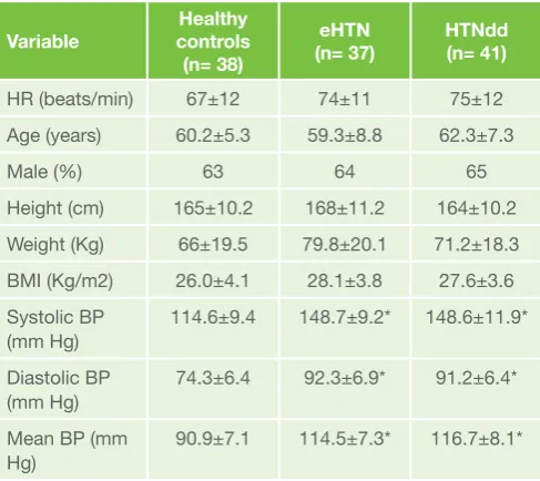 Table 1. Demographics of the study population.