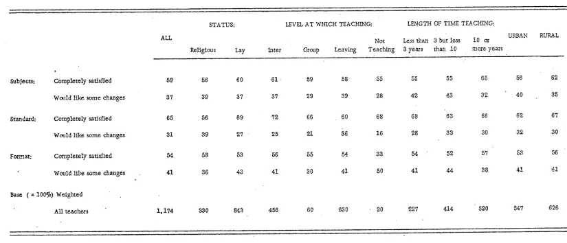 Table SA. 2