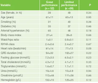 Table 2. Comparison of clinical and biochemical data between patient’s groups 