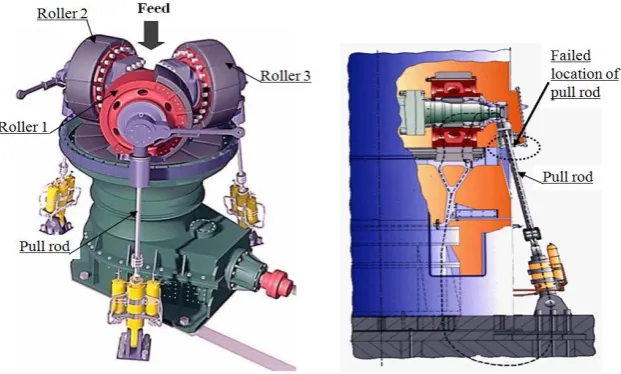 Fig. 1.  Pull rod location in ATOX raw mill  