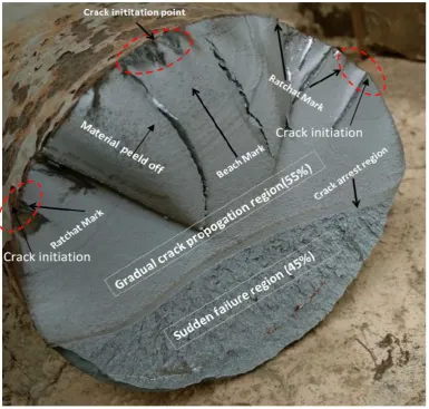 Fig. 3.  Fracture surface of failed pull rod. 
