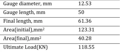 Fig. 6.  Location of test sample taken for analysis 