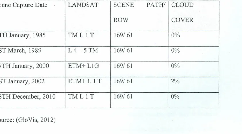 Table 3-1: Satellite images used in the study