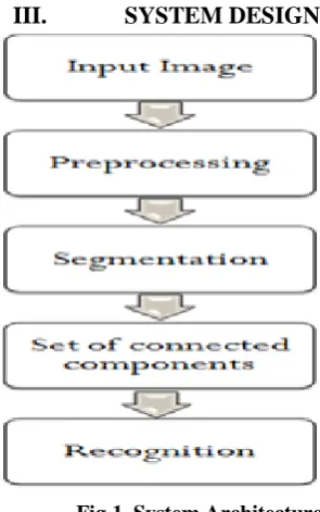 Fig 1. System Architecture 