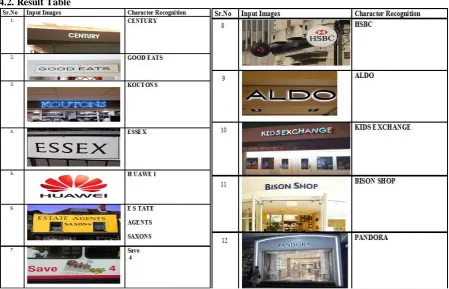 Table 1. Sample Images with Result Table  