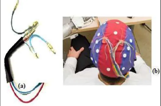 Fig. 1: (a) Mercury tilt switch. (b) a cap that place  tilt  switch on head. 