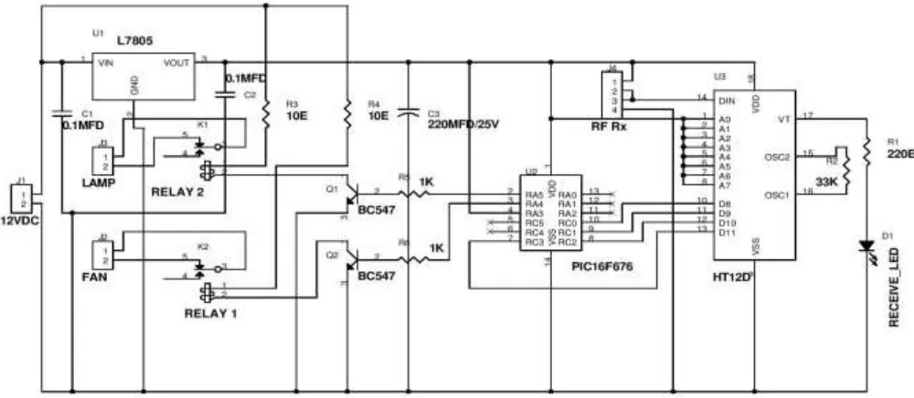 Fig. 6: Block diagram for home appliance controlling. 