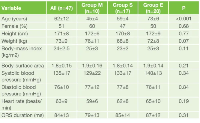 Table 1. general characteristics of the study subjects 