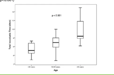 Table 3. Correlation of total isovolumic time with clinical and echo data