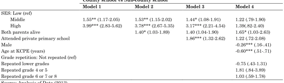 Table 9: Multinomial logistic regression coefficients of SES effects on enrolment to sub-county, county or national secondary schools [n=1411, 95% confidence interval in bracket]  County school vs Sub-county school 