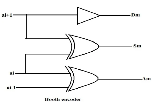 figure 1: Booth encoder 