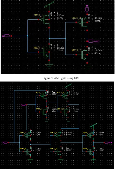 Figure 3: AND gate using GDI 
