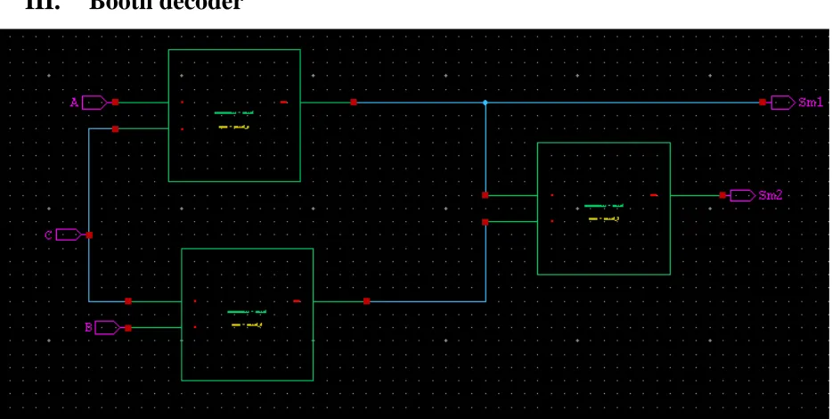 Figure 6: Booth decoder 