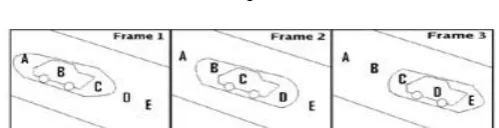 Fig -1  shows illustration of the Secondary Background concept  