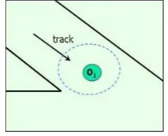 Fig -2 if a blob is seen in current frame, Bayes' formula may be used to associate it with a track from previous frame