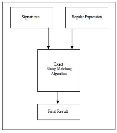Figure 1: Comparison of SPI and DPI  3. Challenges Faced By DPI 