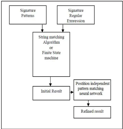 Figure 3: Flowchart of current DPI systems implemented with multilayer perceptrons neural network  