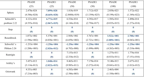 Table VI. Mean and standard deviation (SD) of the optimization results for 30 runs 