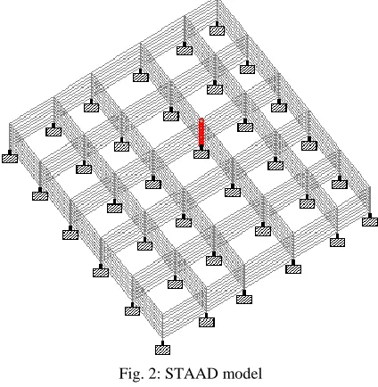 Fig. 2: STAAD model 