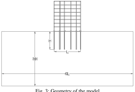 Fig. 3: Geometry of the model 